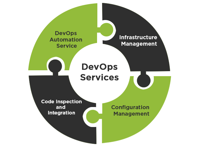 DevOps Services Development
